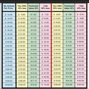 Please consider when making offers!